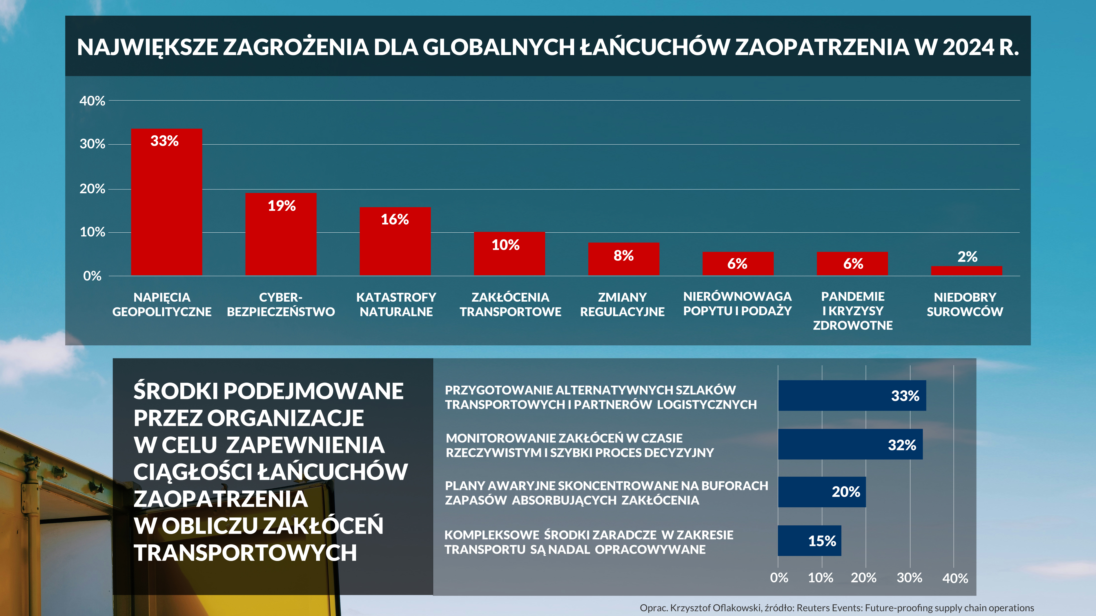 BEZPIECZEŃSTWO OPERACJI LOGISTYCZNYCH W 2024 ROKU