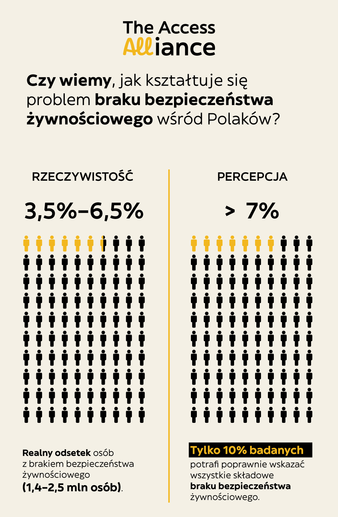Glovo infografika dot. bezpieczeństwa żywnościowego Polaków