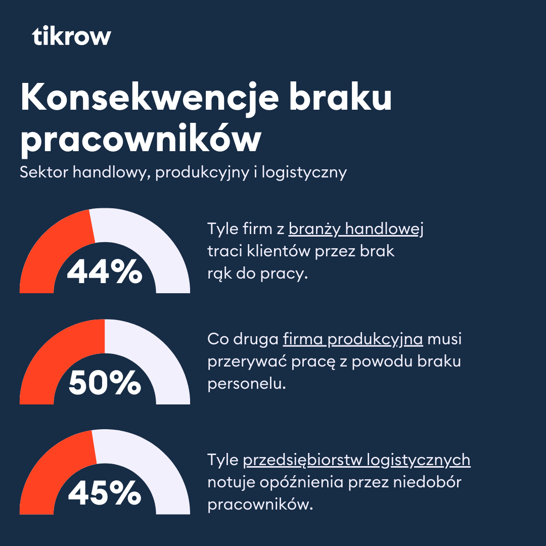 Najdroższy pracownik IP Infografika