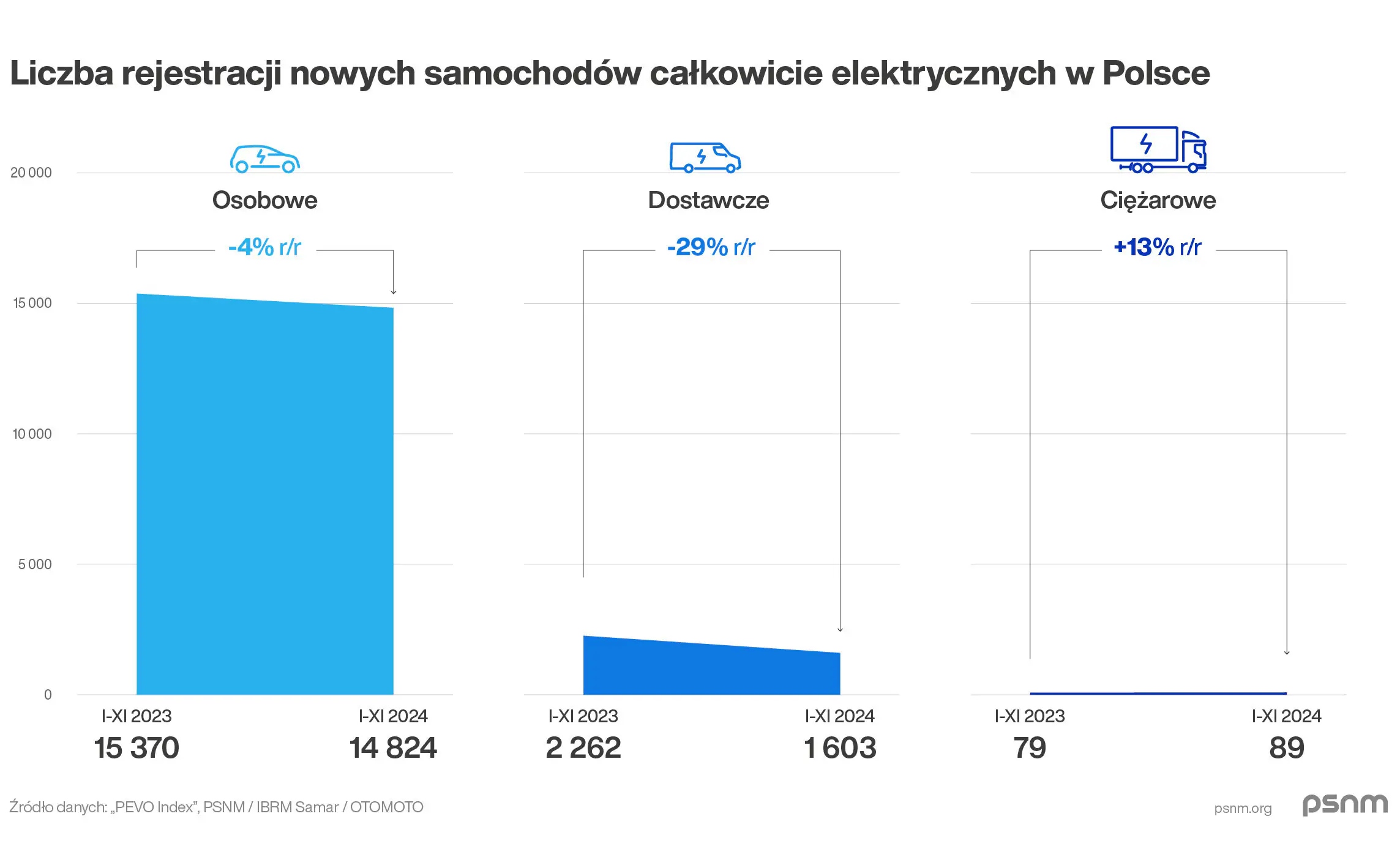 PSNM Podsumowanie Roku 2024 Grafika 01