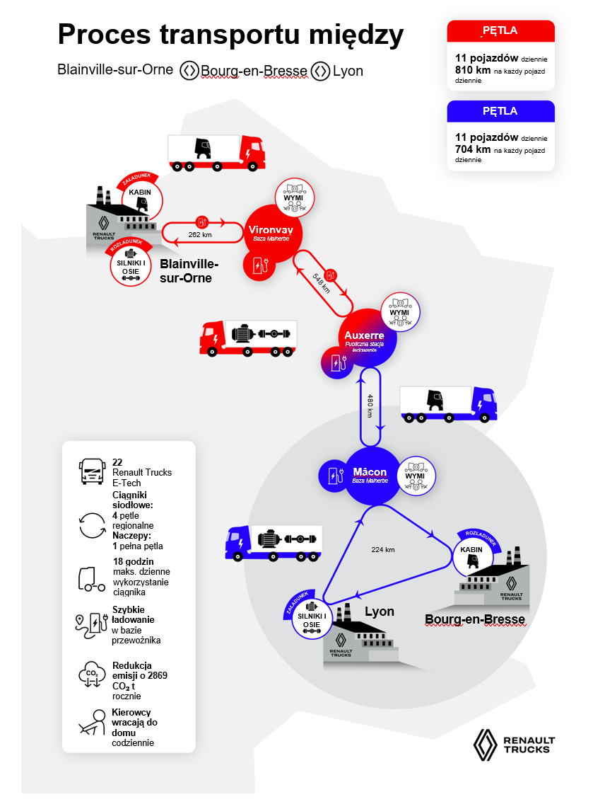 Renault-Trucks-Corridor-Vironvay - schemat trasy