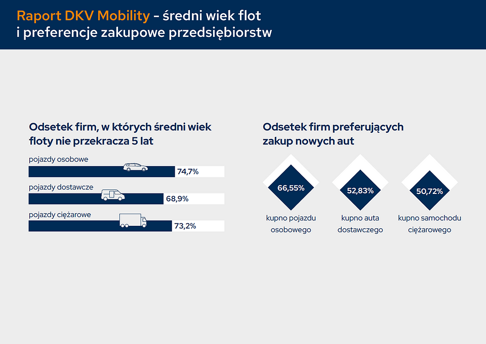 Raport DKV Mobility "Wyzwania biznesowe flot ciężarowych i osobowych w Polsce" 