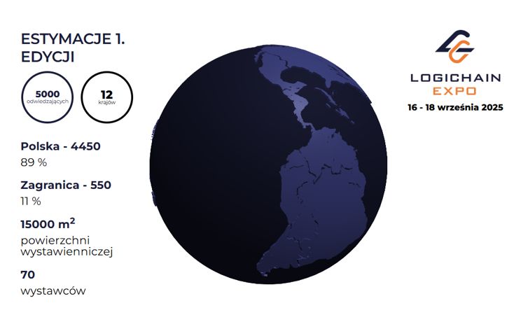 logichain