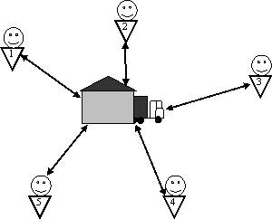 Rola elektronicznej integracji partnerów w łańcuchach i sieciach dostaw w tworzeniu wartości dla klienta