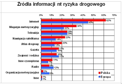 Europejski Atlas Bezpieczeństwa Ruchu Drogowego
