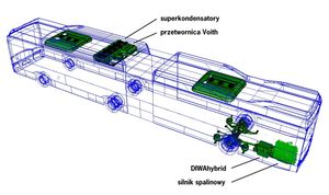 Solaris i Voith prezentują autobus Urbino 18 DIWAhybrid