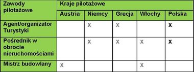 Chcesz rozszerzyć działalność gospodarczą na kraje UE? Zrób to ONLINE!