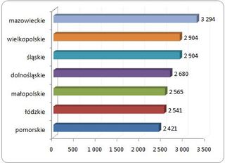Zarobki operatorów wózków widłowych - raport płacowy firmy Sedlak &amp; Sedlak