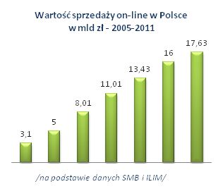 Przebadaliśmy polskie sklepy internetowe