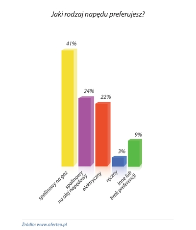 Jakie wózki widłowe są poszukiwane przez polskie firmy?