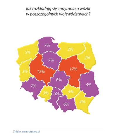 Jakie wózki widłowe są poszukiwane przez polskie firmy?