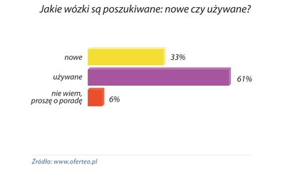 Jakie wózki widłowe są poszukiwane przez polskie firmy?