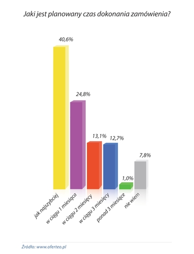 Jakie wózki widłowe są poszukiwane przez polskie firmy?