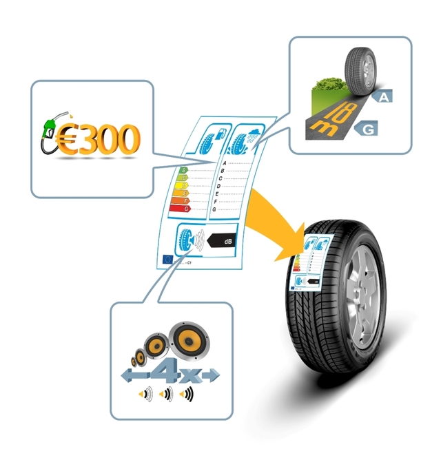 Unijna etykieta ma coraz większy wpływ na decyzję o zakupie opon