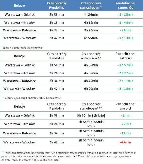 Pendolino na każdą kieszeń