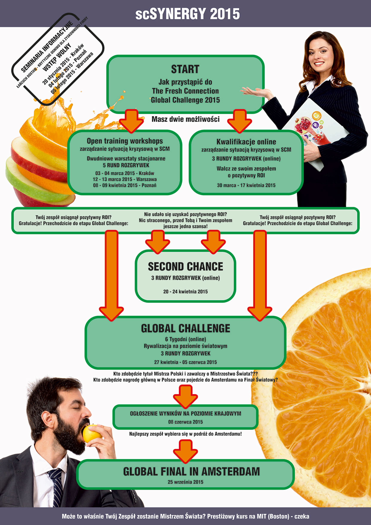 The Fresh Connection - Global Challenge (Open Competition)