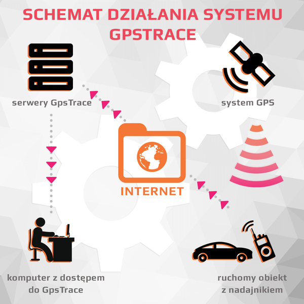 Gdzie jest Twoja przesyłka?