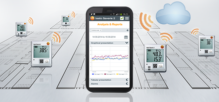 Monitoring temperatury i wilgotności w magazynowaniu i transporcie produktów wrażliwych szczególnie dla farmacji, przemysłu kosmetycznego i przemysłu spożywczego. Rozwiązania firmy Testo