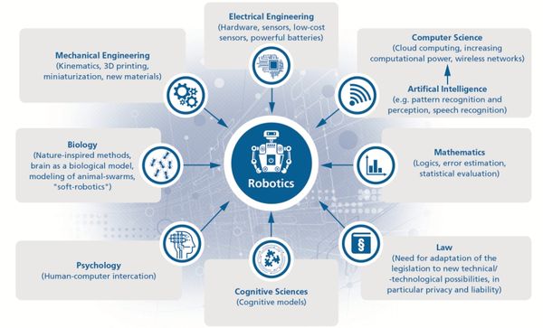 Roboty współpracujące z ludźmi przekształcą branżę usług logistycznych
