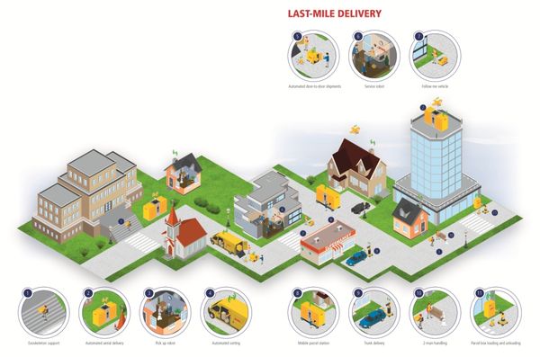 Roboty współpracujące z ludźmi przekształcą branżę usług logistycznych