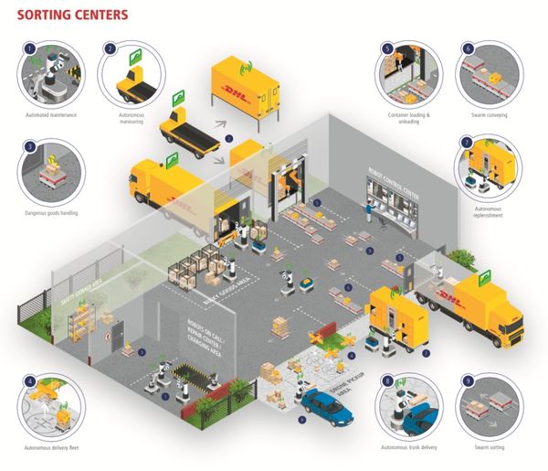 Roboty współpracujące z ludźmi przekształcą branżę usług logistycznych