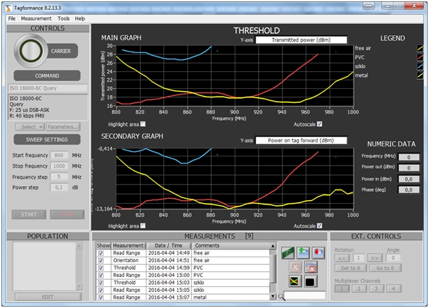 ILiM ocenia efektywność działania RFID wg standardu GS1 TIPP