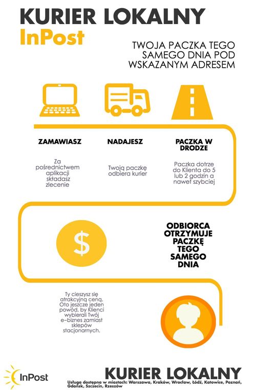 InPost startuje z pakietem usług Same Day