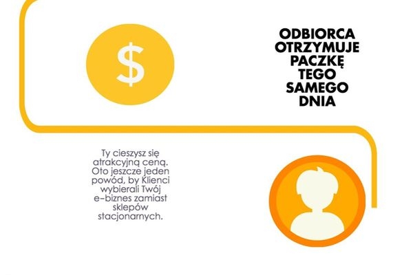 InPost startuje z pakietem usług Same Day