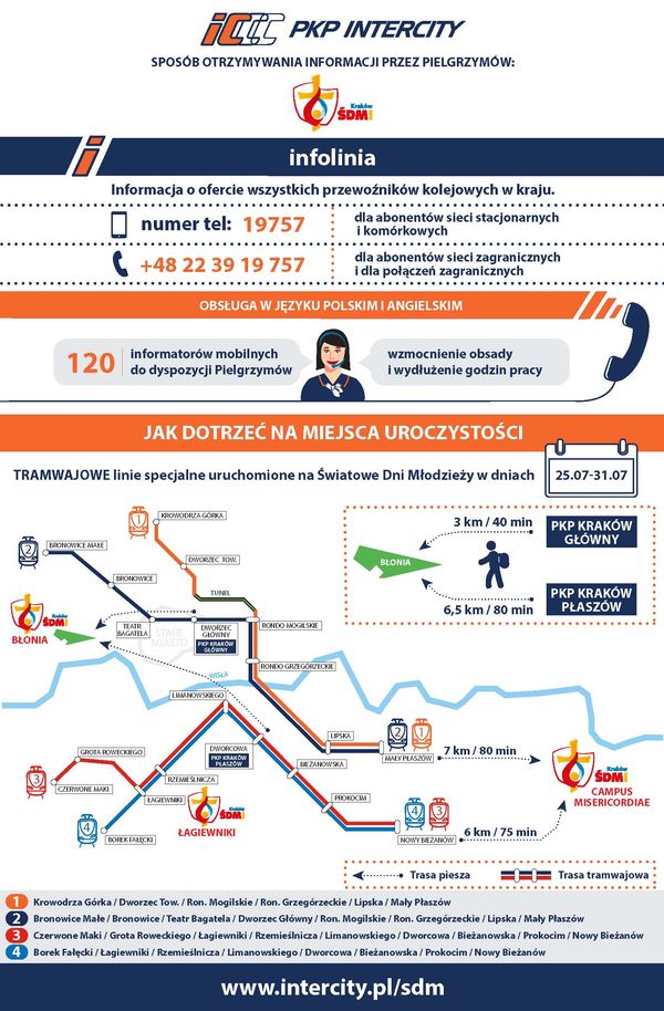 Światowe Dni Młodzieży z PKP Intercity