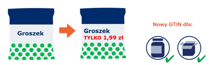 Jak znakować produkty w promocji?