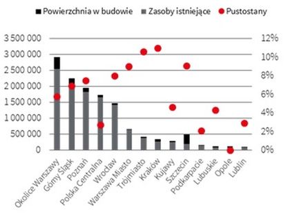 Rekordowe pierwsze miesiące na polskim rynku magazynowym