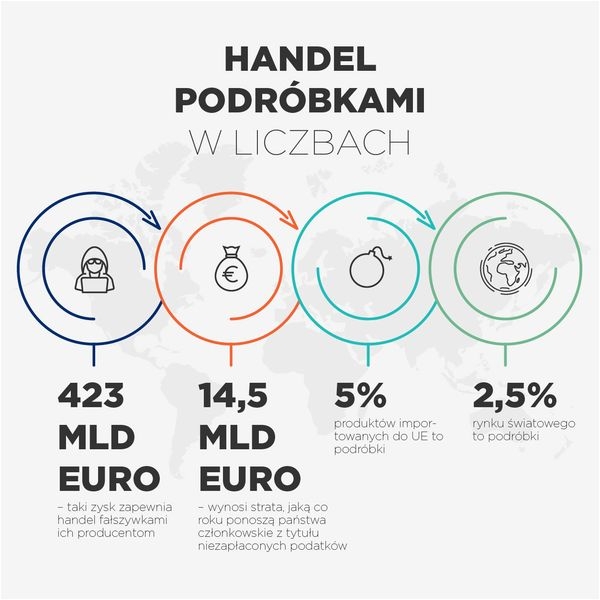 Walka z podróbkami – czy jest skuteczne rozwiązanie?