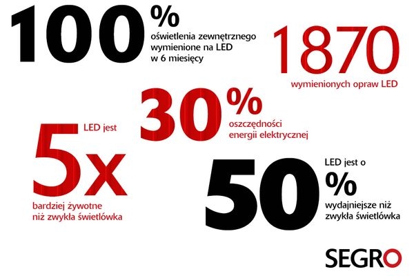 SEGRO w blasku LED