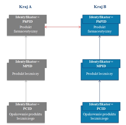 Elektroniczna recepta transgraniczna. Science-fiction czy niedaleka rzeczywistość?