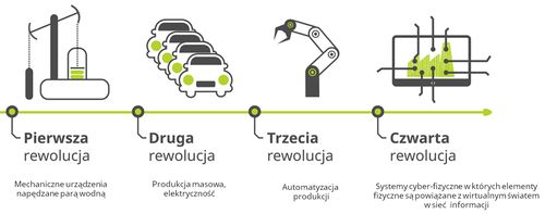 PSI wprowadza do logistyki rozwiązania Przemysłu 4.0