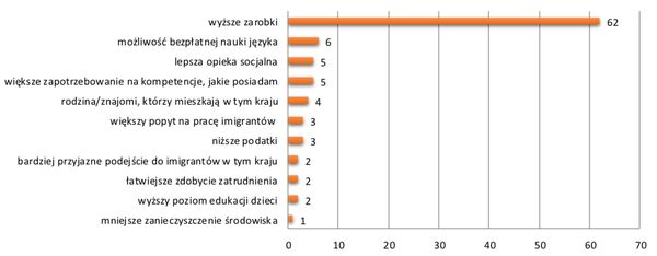 Coraz więcej Ukraińców ma zamiar wyjechać z Polski - zastąpią ich pracownicy z Azji