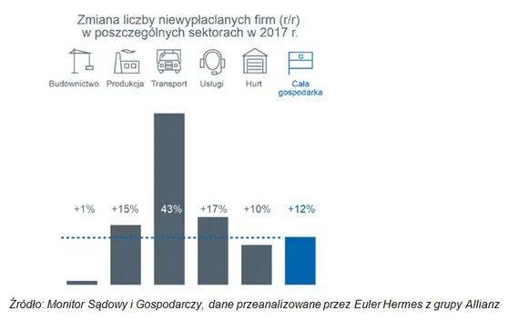 Polski rynek transportu - trudny, ale ciągle stabilny