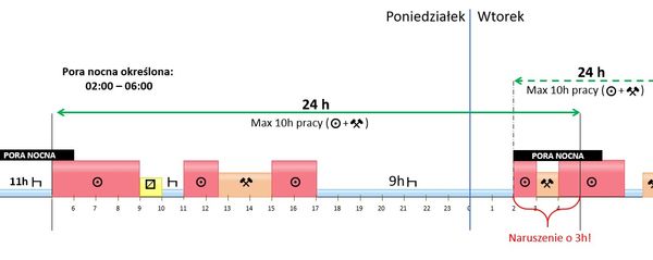 Kłopotliwy zapis w ustawie o transporcie drogowym