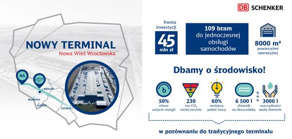 DB Schenker otwiera nowy ekologiczny terminal i zwiększa wolumen