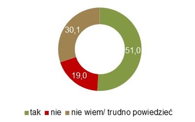 Kryzysy na tle kulturowym coraz częściej dotykają polskie firmy