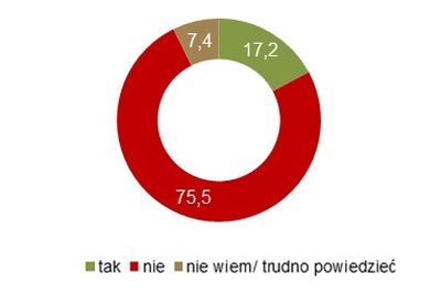 Kryzysy na tle kulturowym coraz częściej dotykają polskie firmy