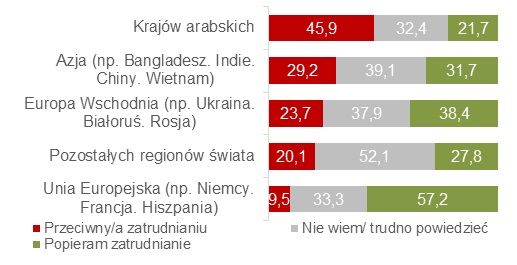 Kryzysy na tle kulturowym coraz częściej dotykają polskie firmy