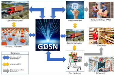 Rewolucja w wymianie danych z dostawcami sieci - GDSN
