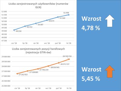 Rewolucja w wymianie danych z dostawcami sieci - GDSN
