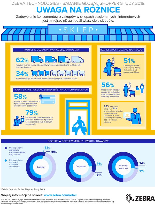 Tablety i wzrost poziomu obsługi klienta