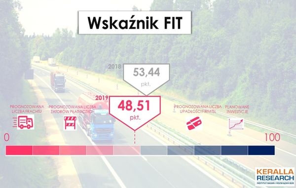 Trudny rok dla branży TSL w Polsce - Finanse, inwestycje, trendy w 2019 roku