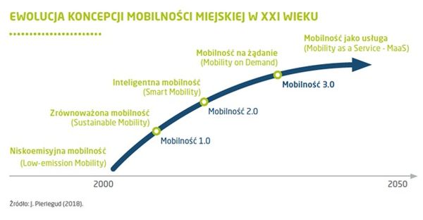 Kierunek na mobilność