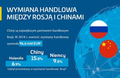 Transport z Chin do Rosji w 2 tygodnie z pociągami GEFCO