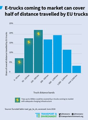Mapa drogowa do ładowania elektrycznych ciężarówek (Roadmap for Electric Truck Charging)