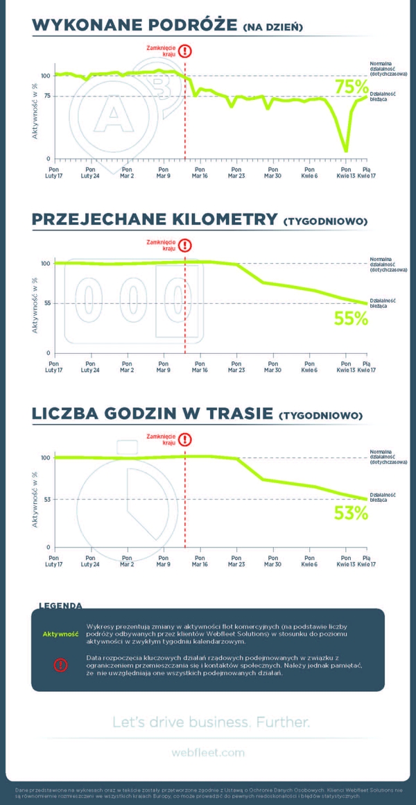 Koronawirus a ruch flot komercyjnych w Polsce
